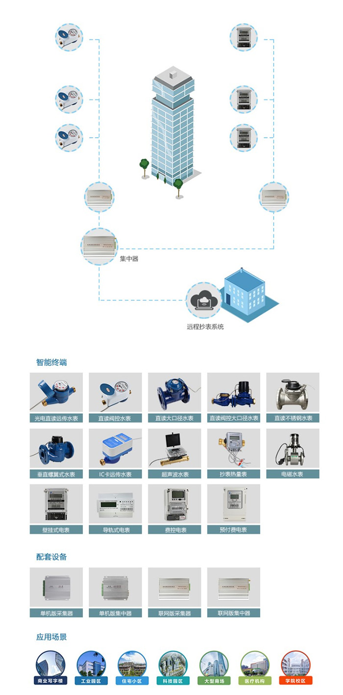 有線組網方案詳情